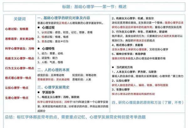 心理学研究对象是什么_心理学研究对象包括哪些