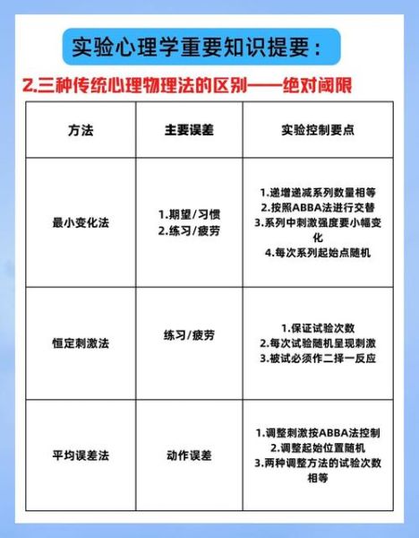 怎样学心理学_心理学入门方法