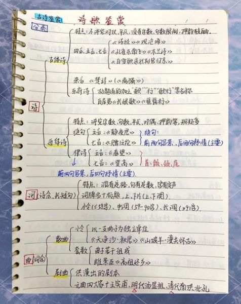 如何鉴赏诗歌情感_诗歌情感表达技巧