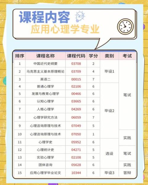 应用心理学自考难吗_如何高效备考