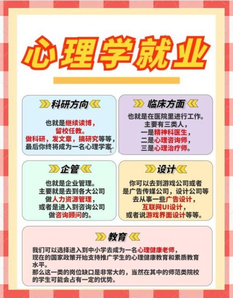 心理学就业前景如何_心理学考研难吗