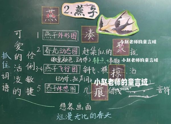 燕子情感表达论文_燕子如何传递情绪