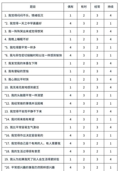 心理量表有哪些_如何正确使用