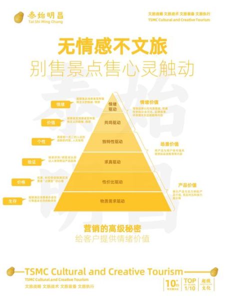 文化差异如何影响消费心理_跨文化营销怎么做