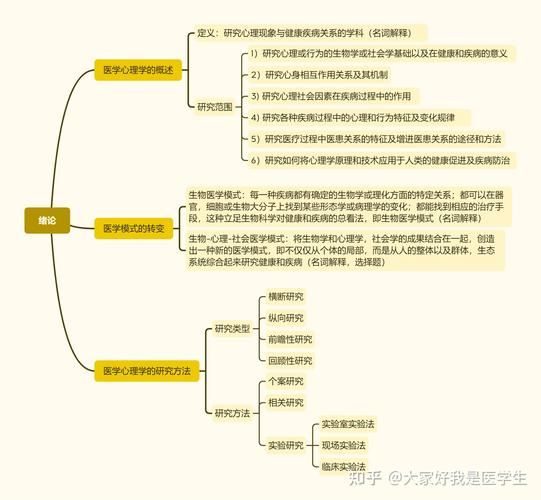 医学心理学教案模板怎么写_医学心理学教案模板包含哪些内容