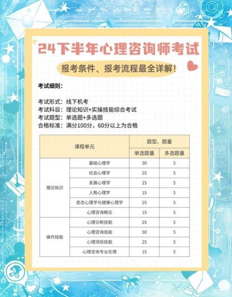 心理学报考时间_心理学什么时候报名