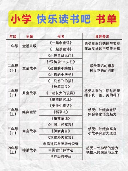 快乐阅读书系适合几岁孩子_快乐阅读书系有哪些经典书目
