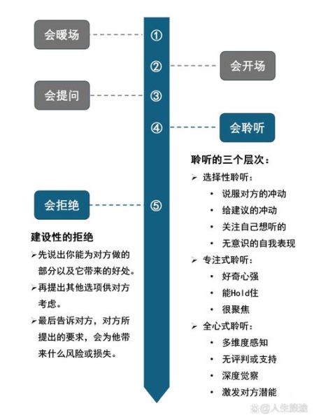 如何提升沟通效率_沟通心理学技巧