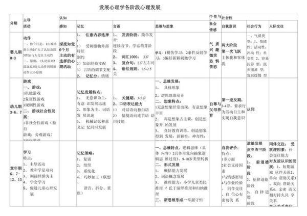 发展心理学是什么_如何应用发展心理学