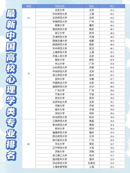 心理学最好的大学是哪所_如何选校