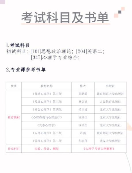 天津大学心理学考研科目_天津大学心理学考研难吗