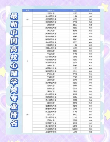心理学最好的大学是哪所_如何选校