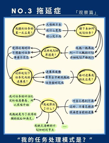博士论文写作焦虑_如何克服拖延