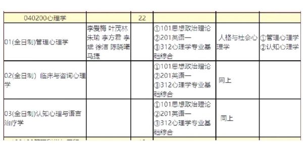 暨南大学心理学研究生_如何备考