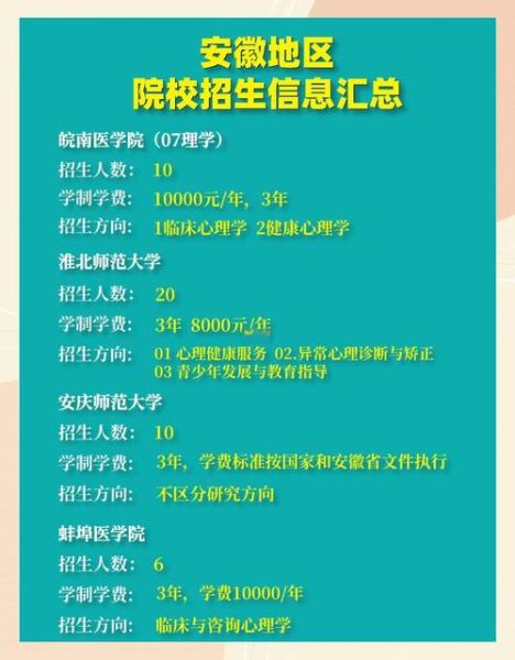 安徽心理学考试怎么报名_安徽心理学考试考什么