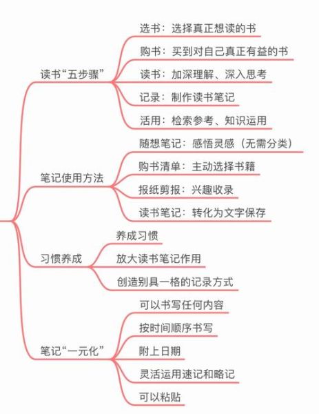 学霸必读书有哪些_如何高效阅读