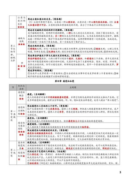 心理学自考教材有哪些_如何高效备考