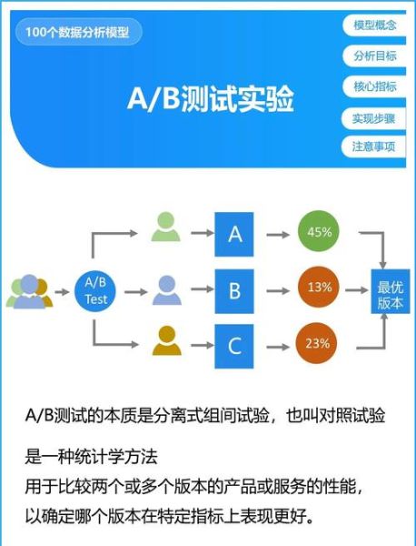 如何提升转化率_消费者心理学测试怎么做