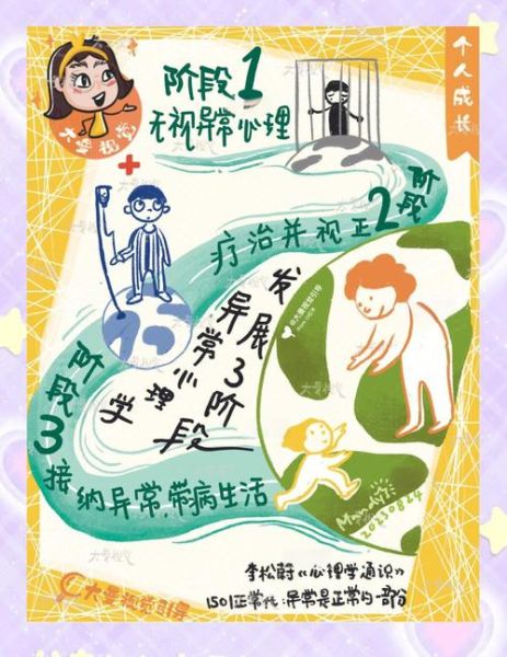 异常心理学是什么_异常心理学与精神病学区别