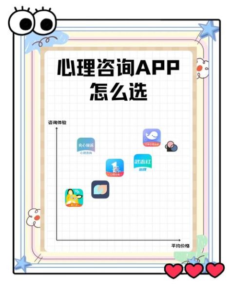 心理学软件有哪些_如何选择适合自己的心理App