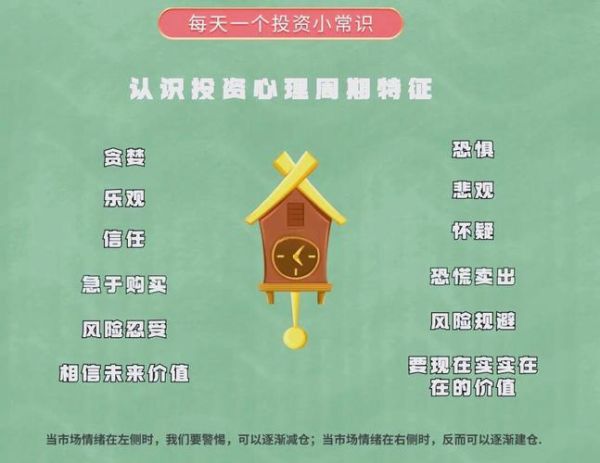 投资心理学是什么_如何克服投资恐惧