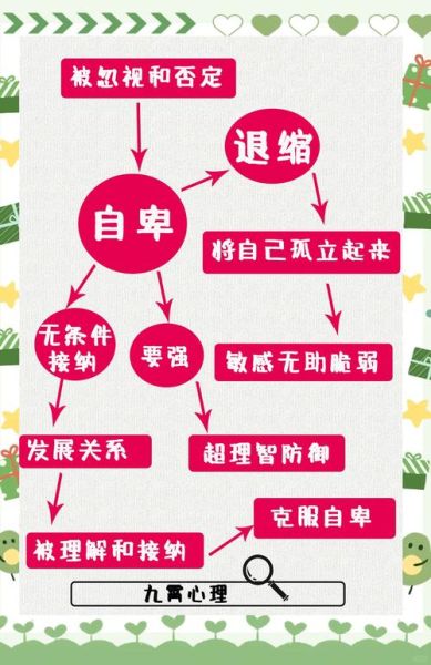 如何克服自卑_怎样建立自信