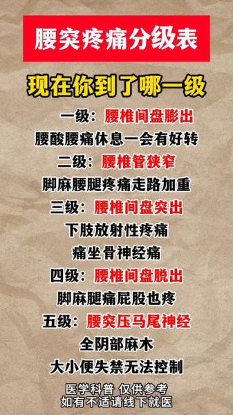 腰椎间盘突出怎么缓解疼痛_术后多久能恢复