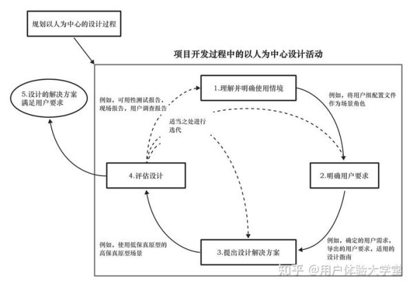 如何提升用户体验_诺曼心理学原理