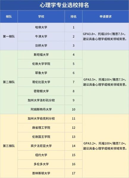 精神分析心理学大学_如何选校
