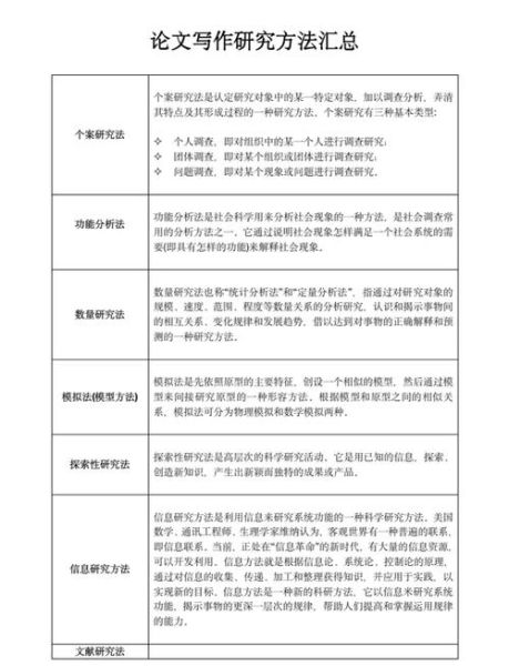 如何提升论文写作效率_实用心理学论文写作技巧