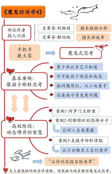 如何识别魔鬼的诱惑_魔鬼心理学原理是什么
