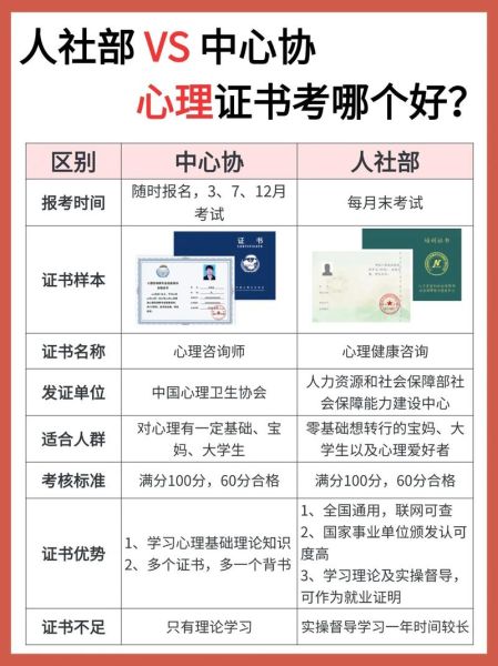 怎么考心理学证书_心理学证书报考条件