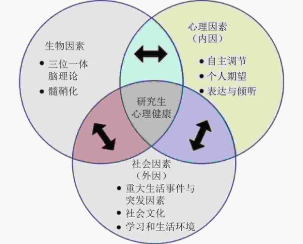 环境心理学是什么_环境心理学应用领域