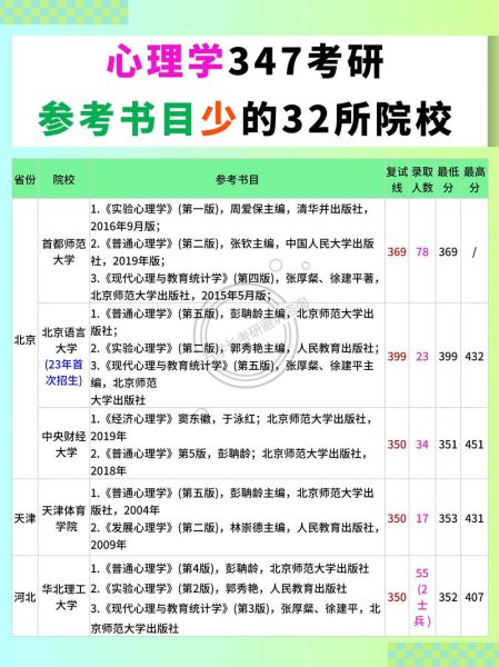 心理学347参考书目有哪些_如何高效使用