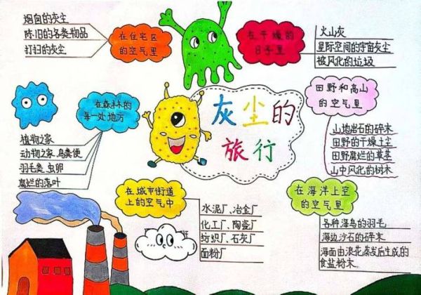 儿童百科读书小报怎么做_适合小学生的科普阅读书单