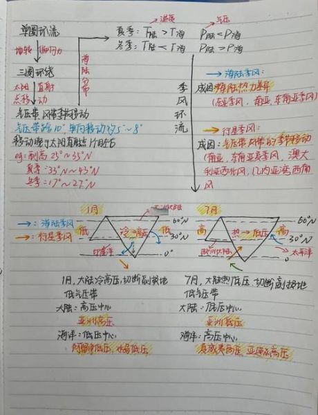 世界地理百科读书笔记_如何高效记忆地理知识