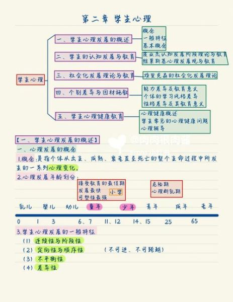 教育心理学多选题怎么答_如何高效记忆教育心理学知识点