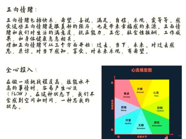 积极心理学之父是谁_塞利格曼幸福五要素怎么用