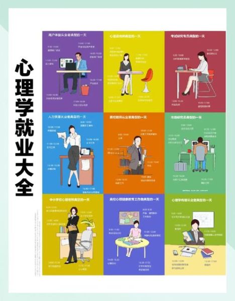 心理学专业有哪些_心理学专业就业方向