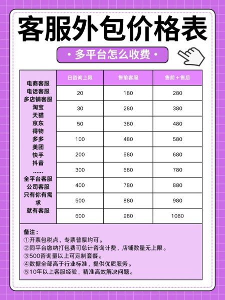 如何挑选靠谱的SEO外包公司_外包SEO服务价格一般多少钱