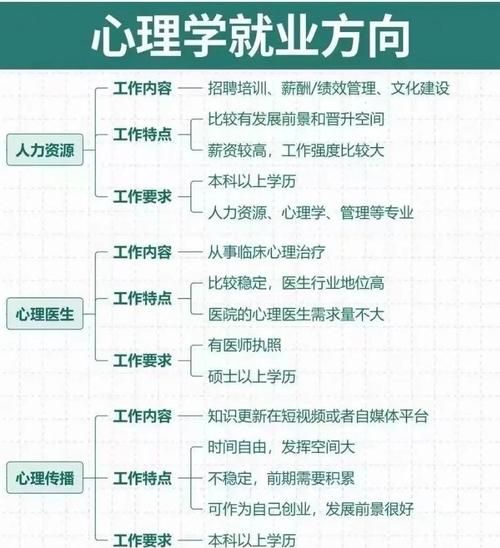 心理学专业能找什么工作_心理学就业方向有哪些