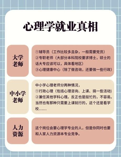 心理学专业能找什么工作_心理学就业方向有哪些