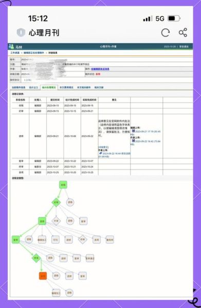 心理学投稿格式要求_如何提高录用率