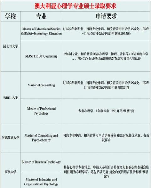 悉尼大学心理学专业怎么样_申请条件与就业前景
