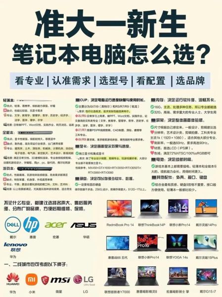 如何挑选高性价比笔记本_什么配置最实用
