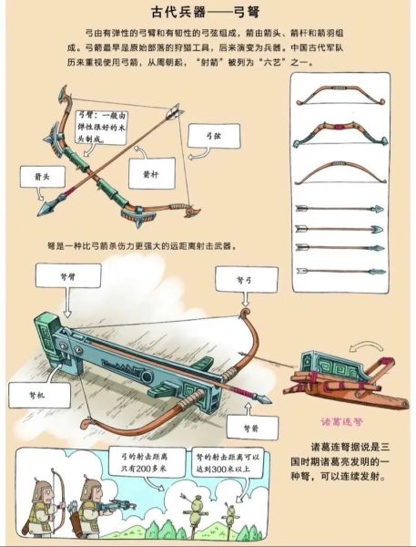 小学生兵器百科读书笔记_兵器种类有哪些