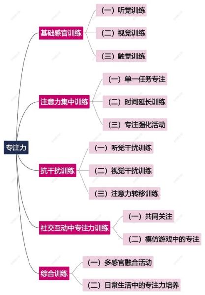 如何提升专注力_数学思维训练真的有用吗
