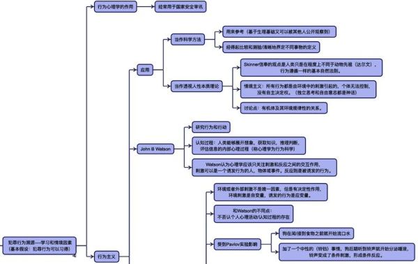 犯罪心理与犯罪心理学区别_犯罪心理形成机制