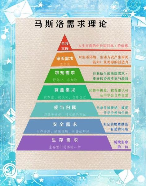 马斯洛需求层次理论是什么_如何应用于SEO