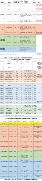 心理学研究生课程有哪些_心理学研究生课程怎么选